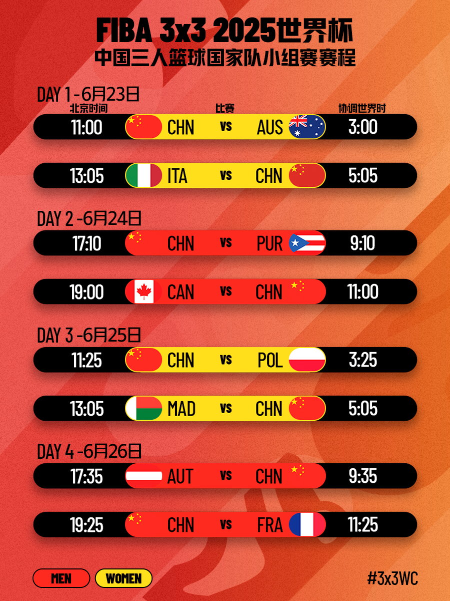 篮球世界杯四强揭晓，激烈对抗引人期待