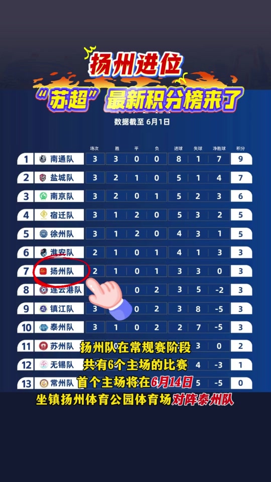 包含联赛实力榜排名变动，球队居首领跑的词条