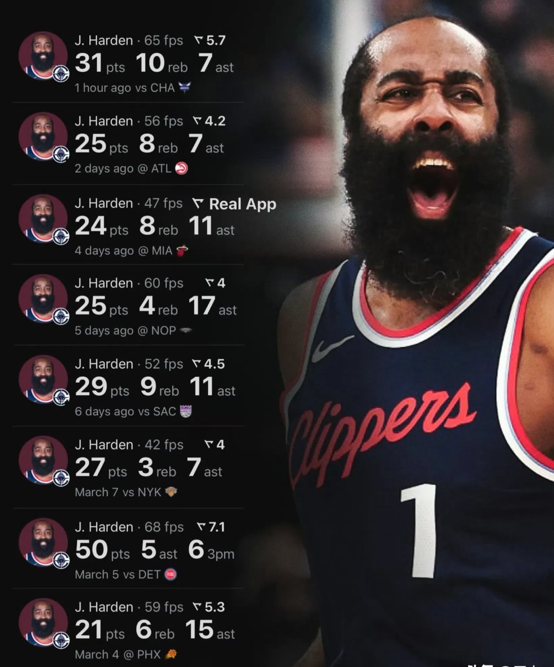 火箭赢下森林狼，哈登成为最佳射手！