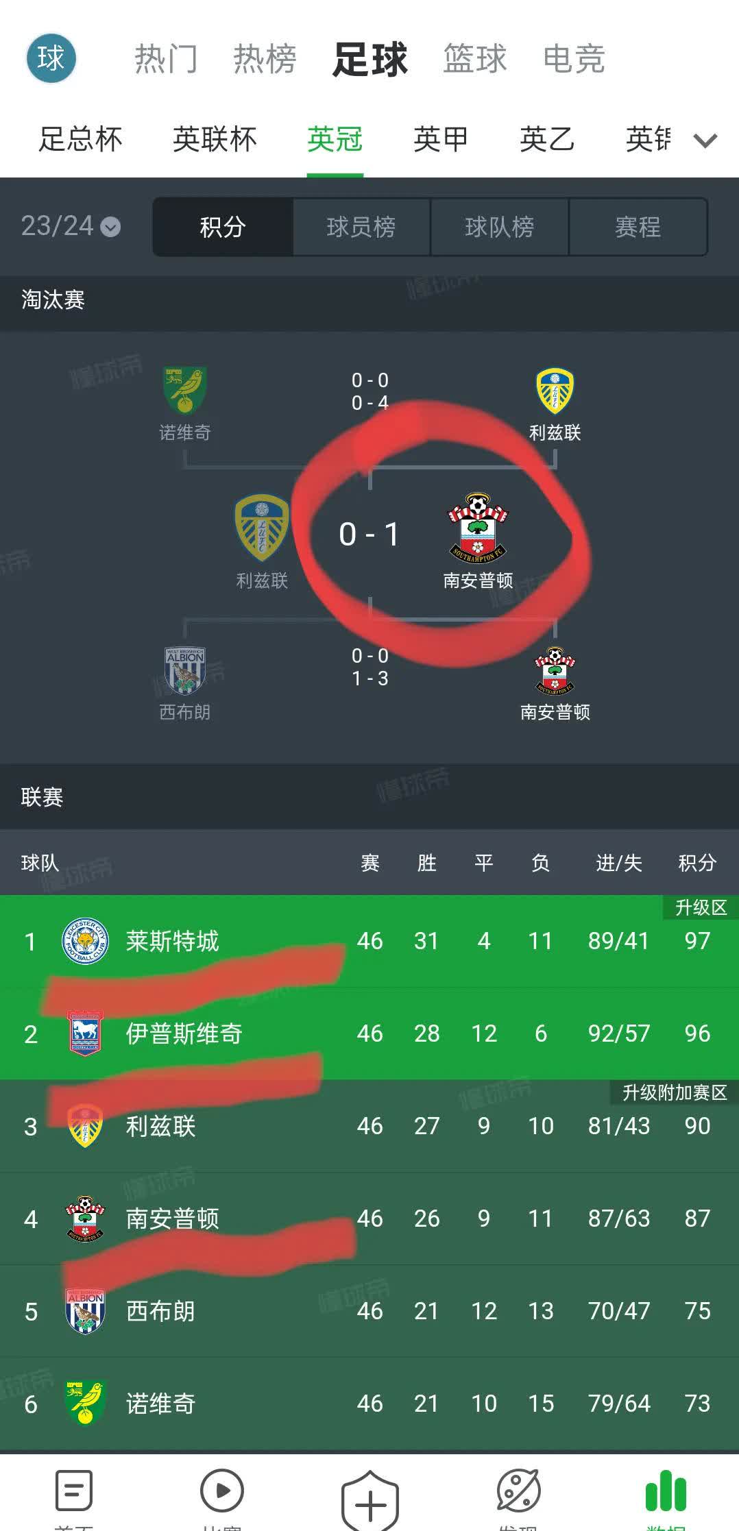 包含切尔西客场平局，积分榜上涨的词条