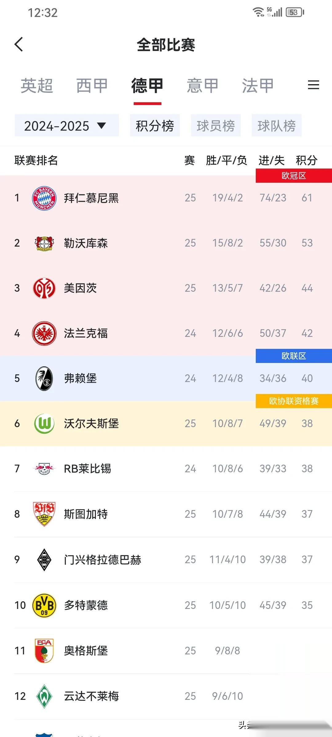 关于巴黎圣日耳曼豪取八连胜，领跑积分榜的信息