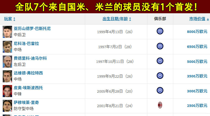 惊险对决：意大利队对阵挪威队，胜者晋级的简单介绍